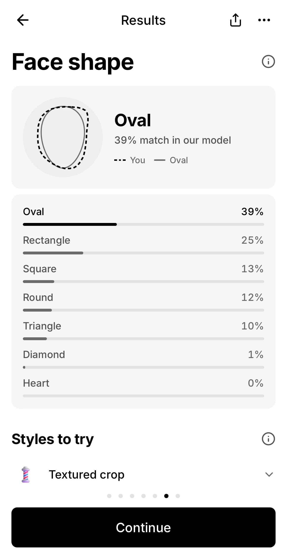 LookFlex face shape page: Oval at a 39 percent match in our model, your outline against the ideal oval, a percentage for each of the seven shapes and a Styles to try list. An info button opens the note that face-shape categories are a styling convention. The example face is AI-generated.